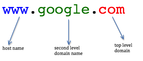 domain name